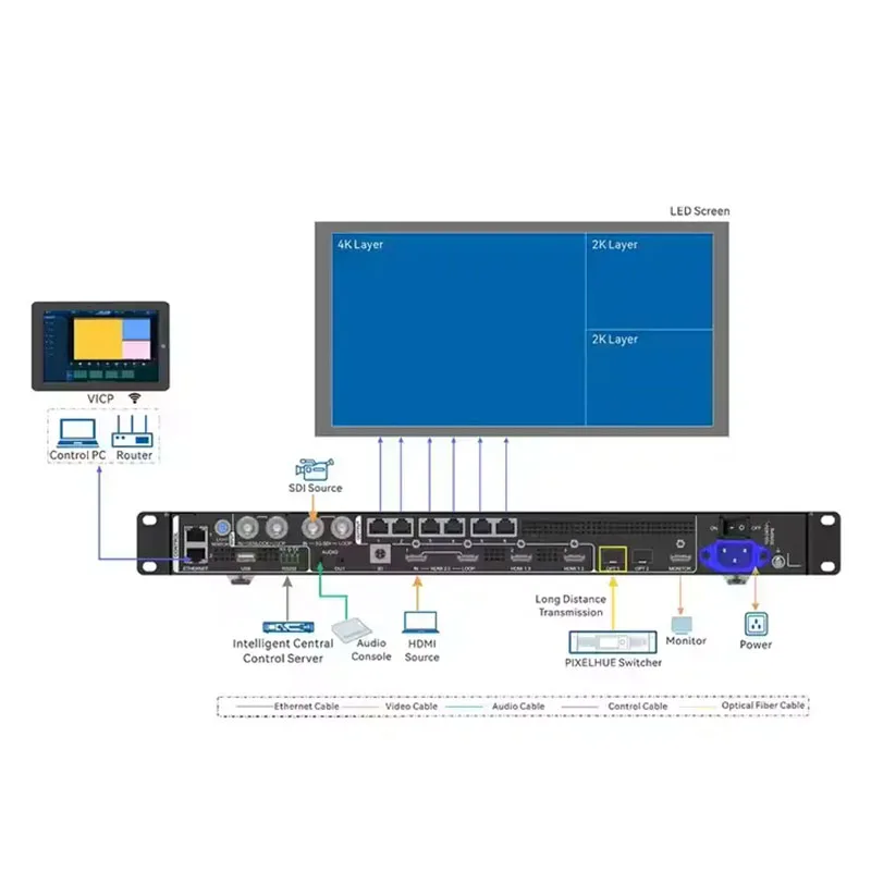 Novastar VX 600 ProFull Color LED Video Processor Outdoor Advertising  Indoor Media Low Latency