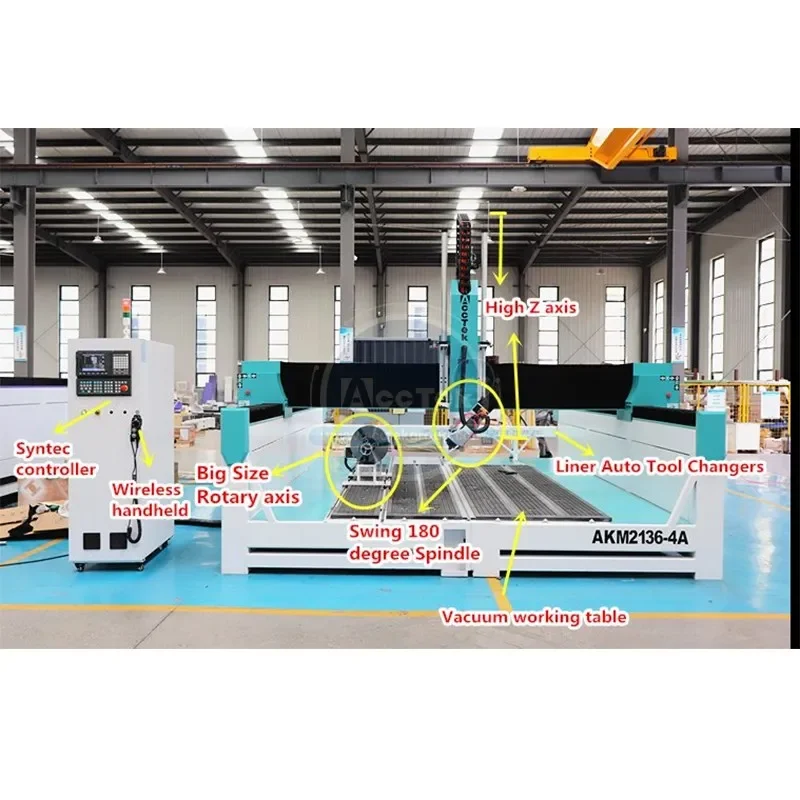 4 axis 5 axis atc cnc router machine five axes milling machine