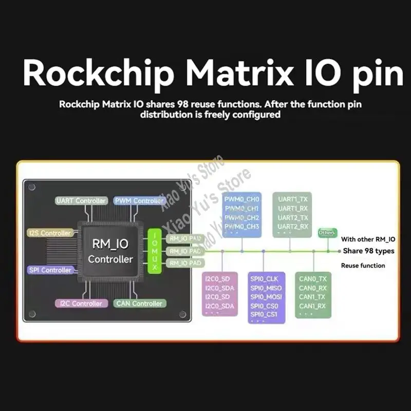 

Плата разработки для Luckfox Lyra B RK3506G2 Linux RK3506 Cortex-A7, поддержка дисплея MIPI/DSI B-BCBW