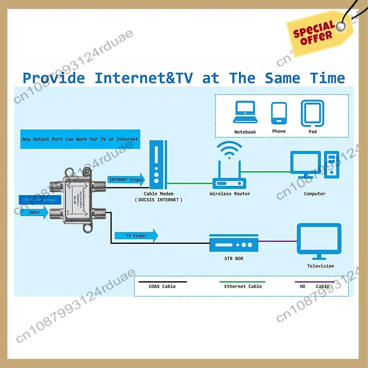 A75T 3 Way Coaxial Cable Splitter، 5-2400 ميجا هرتز، يعمل مع CATV، صندوق STB، الأقمار الصناعية، نظام الهوائي، إنترنت عالي السرعة، شبكة MOCA