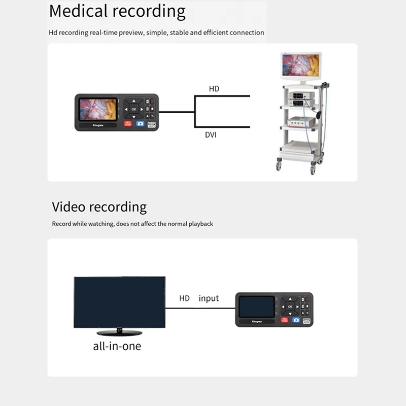 صندوق تسجيل عالي الدقة لالتقاط الفيديو كما هو موضح ABS - صندوق تسجيل دورة الدفع عبر الإنترنت المتوافق مع الأفلام التلفزيونية