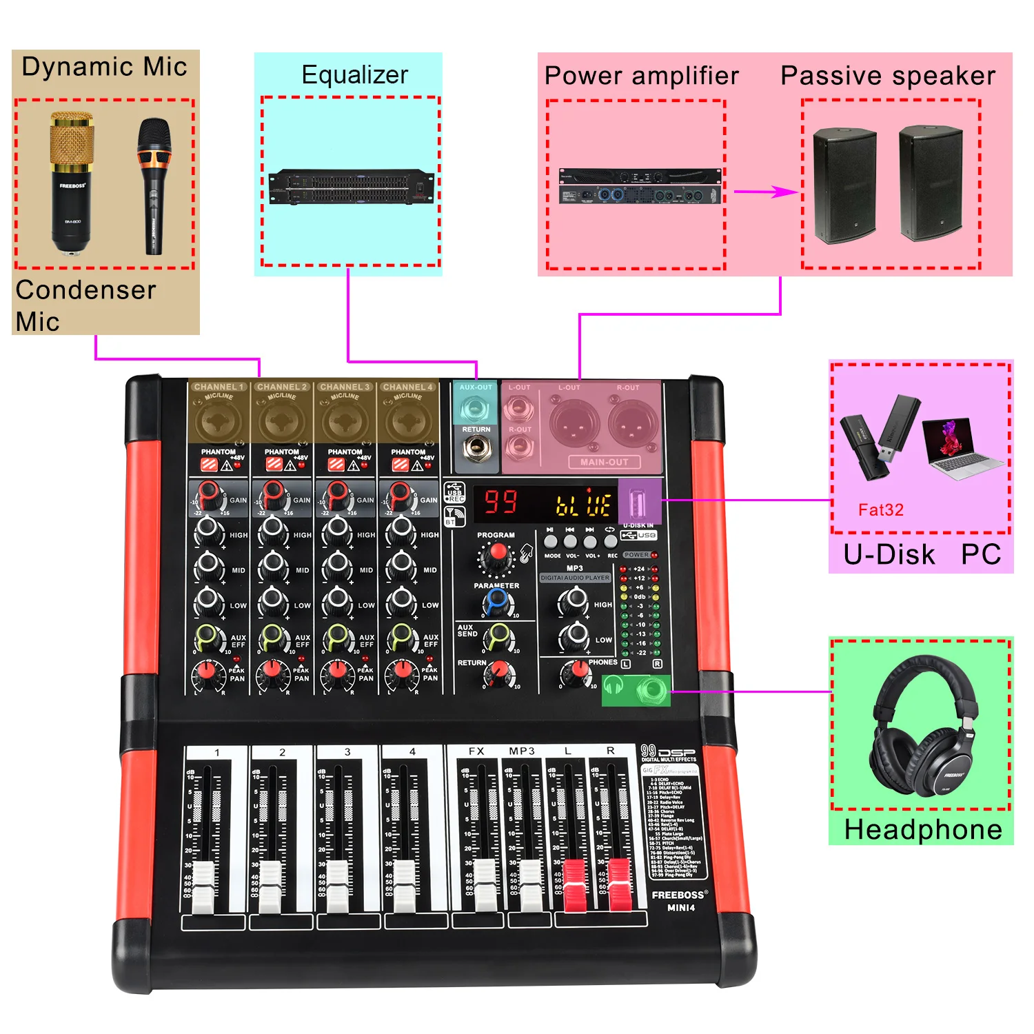 4-канальный звуковой микшер FREEBOSS, 99 цифровых эффектов, USB, Bluetooth, 48 В, микшерная консоль для церкви, Домашнего Караоке, DJ MINI4