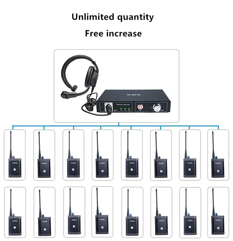 NAYA Wireless Guide Call System BS180 Wireless Full Duplex Intercom System Base Station Supports Switcher Wireless One For Four