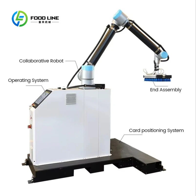 Customized Hot Selling Factory Price Collaborative Automatic Box Carton Stacking Stacker Robot Palletizer