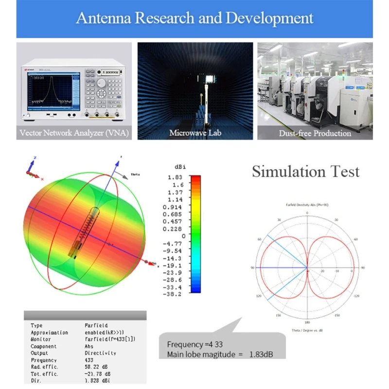 AM/FM Antenne Magnetische Basis FM Radio Antenne für Indoor Video mit 3 Adapter Heimkino Stereo Receiver Tuner