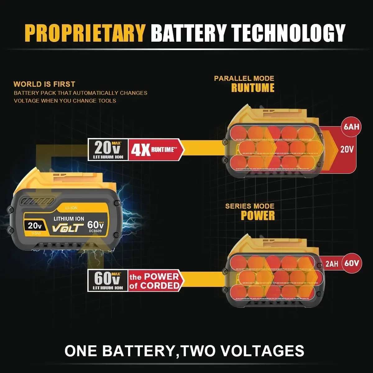 Replacement Battery For DeWalt 20V/60V MAX Li-ion Battery For DeWalt DCB547-XJ DCB200 DCB201 For Flexvolt Tool Batteries