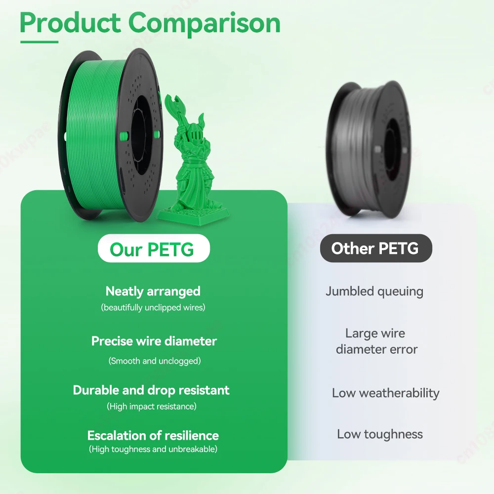 KINGROON 22LBS PETG Filament 3D-Drucker Filament 5/10 Rollen 1KG Umweltfreundliches Material mit guter Zähigkeit für FDM 3D-Drucker