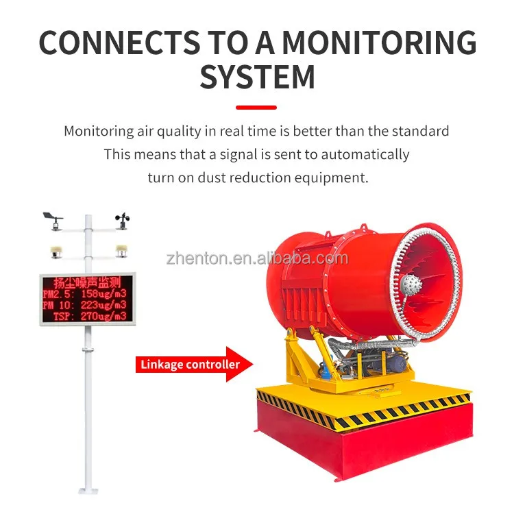 آلة رذاذ الماء البناء للمنفذ الصناعي ارتفاع ضغط الهواء البخاخ إزالة الغبار رذاذ مدفع للفناء #5