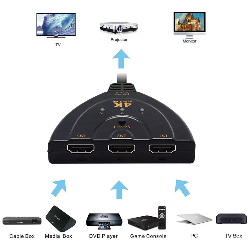 Conmutador compatible con HDMI, divisor KVM 4K 2K 3D, 3 entradas, 1 salida, Mini Hub conmutador de vídeo de 3 puertos, 1080P para DVD, HDTV, Xbox, PS3, PS4