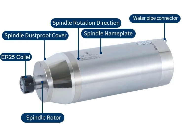 HQD GDK125-18-24Z/5.5 5.5kw 125mm Er25 380v stone Engraving Spindle Motor Water Cooled