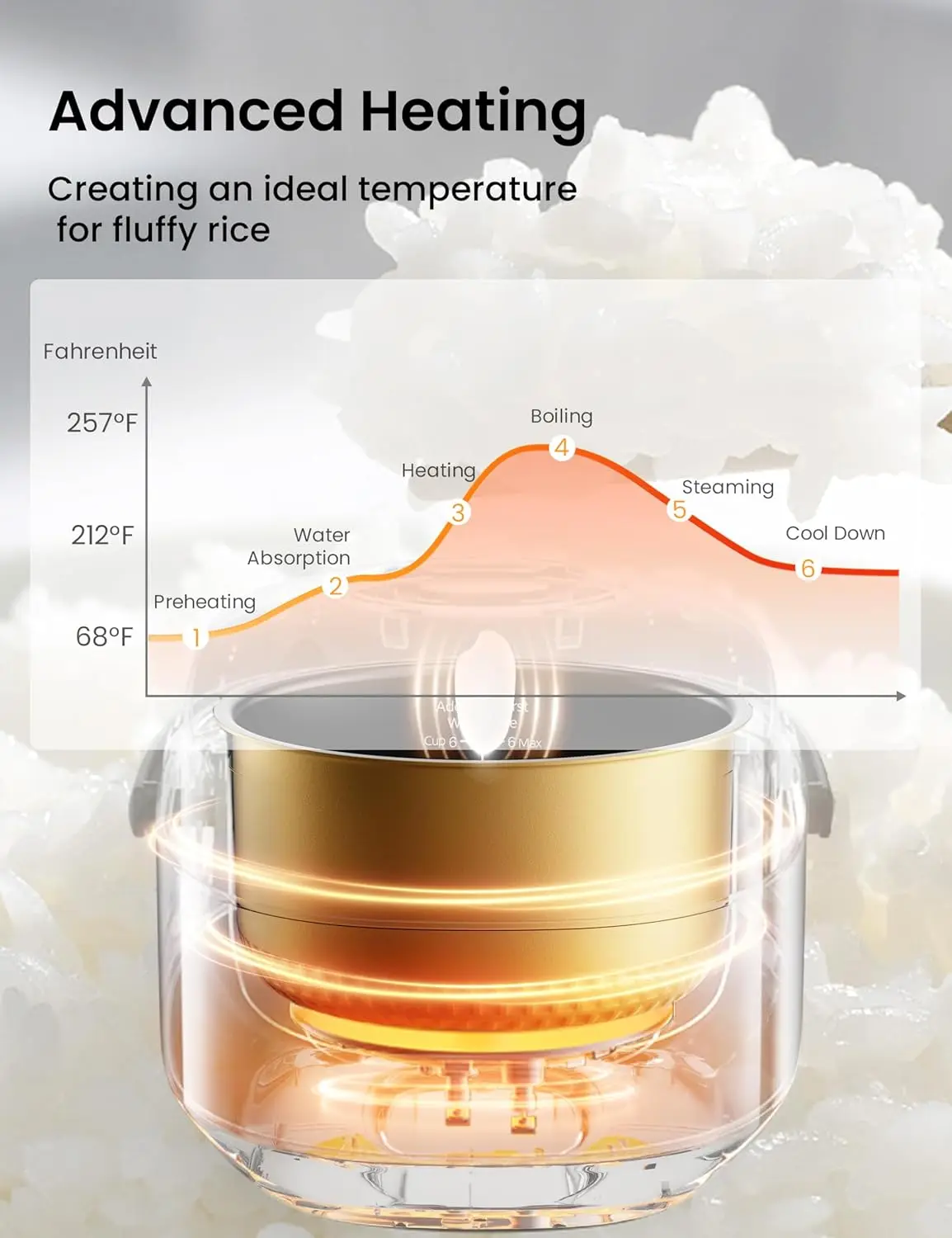 جهاز طبخ الأرز 12 كوب مطبوخ/6 أكواب غير مطبوخة، صانع أرز محمول غير لاصق، جهاز طبخ أرز ياباني بتقنية المنطق الغامض، 24-