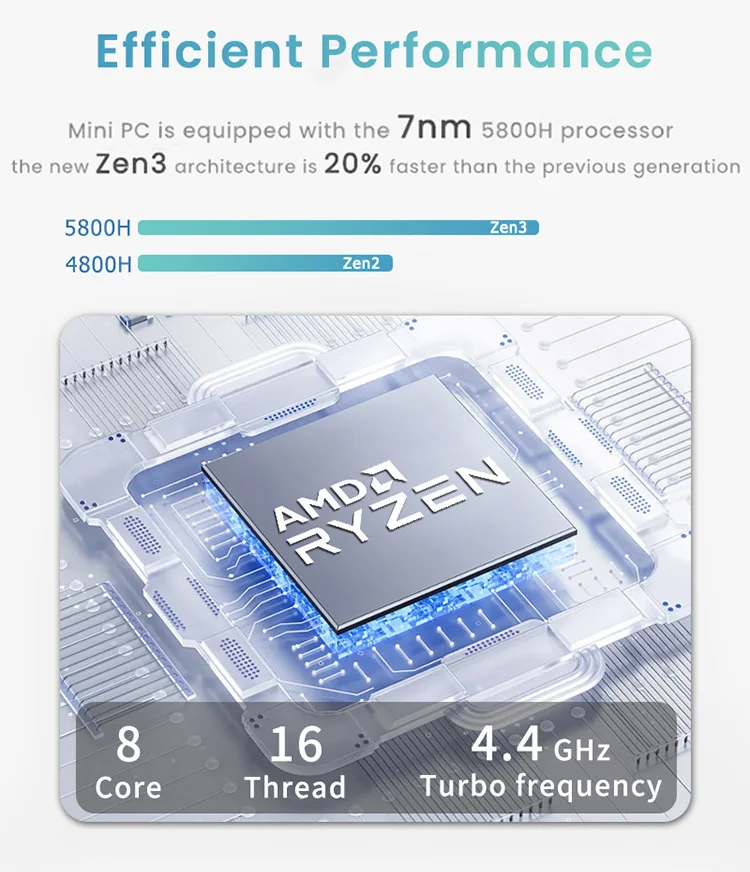 Mini PC Windows 11 Pro AMD Ryzen7 5800H Mini computer 16/32 GB DDR4 512 GB/1 TB PCIe M.2 SSD WiFi 6 BT5.2 Piccolo computer desktop