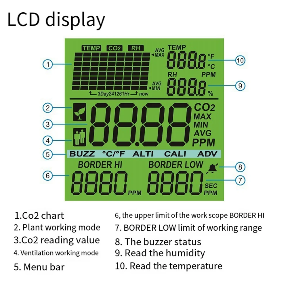 

Efficient AQM-419 CO2 Controller, Dual Knob Adjustment, Dual Channels, Dual Control Socket Control For Planting Tents EU-PLUG
