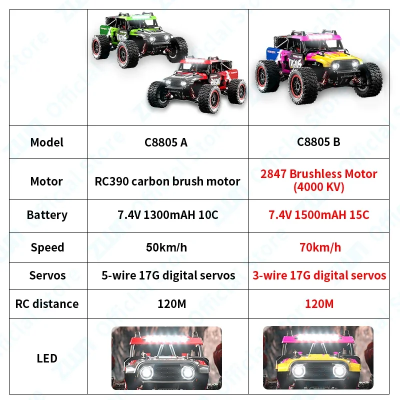 ZWN 1:16 Brushless RC Car 4WD Electric High Speed Off-Road Remote Control Drift Monster Truck for Kids VS Wltoys 124016 Toys