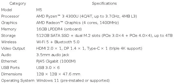 SOYO M5 MINI PC Windows11AMD Ryzen 3 4300U DDR4 16GB RAM 512GB M.2 SSD Desktop Computer BT5.0 WIFI5 HDMI TYPE-C USB Compact High-End Mini Computer for Business & Gaming