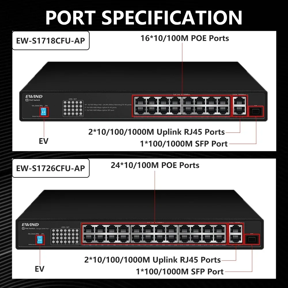 EWIND POE Switch 16/24 Ports 10/100/1000 Mbit/s Uplink RJ45 Ports und 1 100/1000 M SFP Slot AI Smart Switch, für NVR oder Kameras