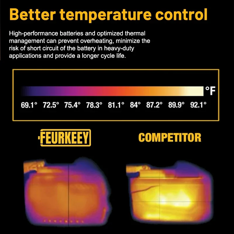 ل ديوالت 20 فولت/60 فولت شاحن دي وا بطارية ديوالي فليكس فولت باتي ديليونت باتتروري لبطارية ديوالت 60 فولت 9000 مللي أمبير DCB606 DCB609