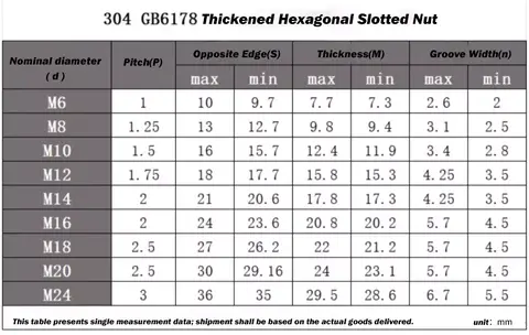 1-5 st 304 rostfritt stål förtjockade sexkantiga slitsmuttrar M6 M8 M10 M12 M14 M16 M18 M20 M24 sexkantiga slitsade kronmutter 10 best sales m14 mutter - №9