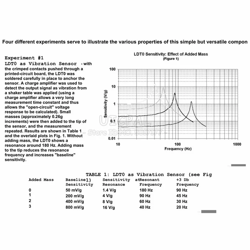 Imagem -05 - Pvdf Piezoelétrico Filme Vibração Sensor Sensores de Pressão Gatilho Módulo com Amplificador de Carga de Cabo Ldto028k