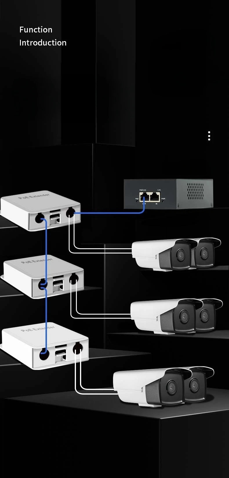 100/1000M POE Extender 4 porte Gigabit Switch di rete Ripetitore IEEE802.3af/at Plug and Play per PoE Switch NVR IP Camera AP