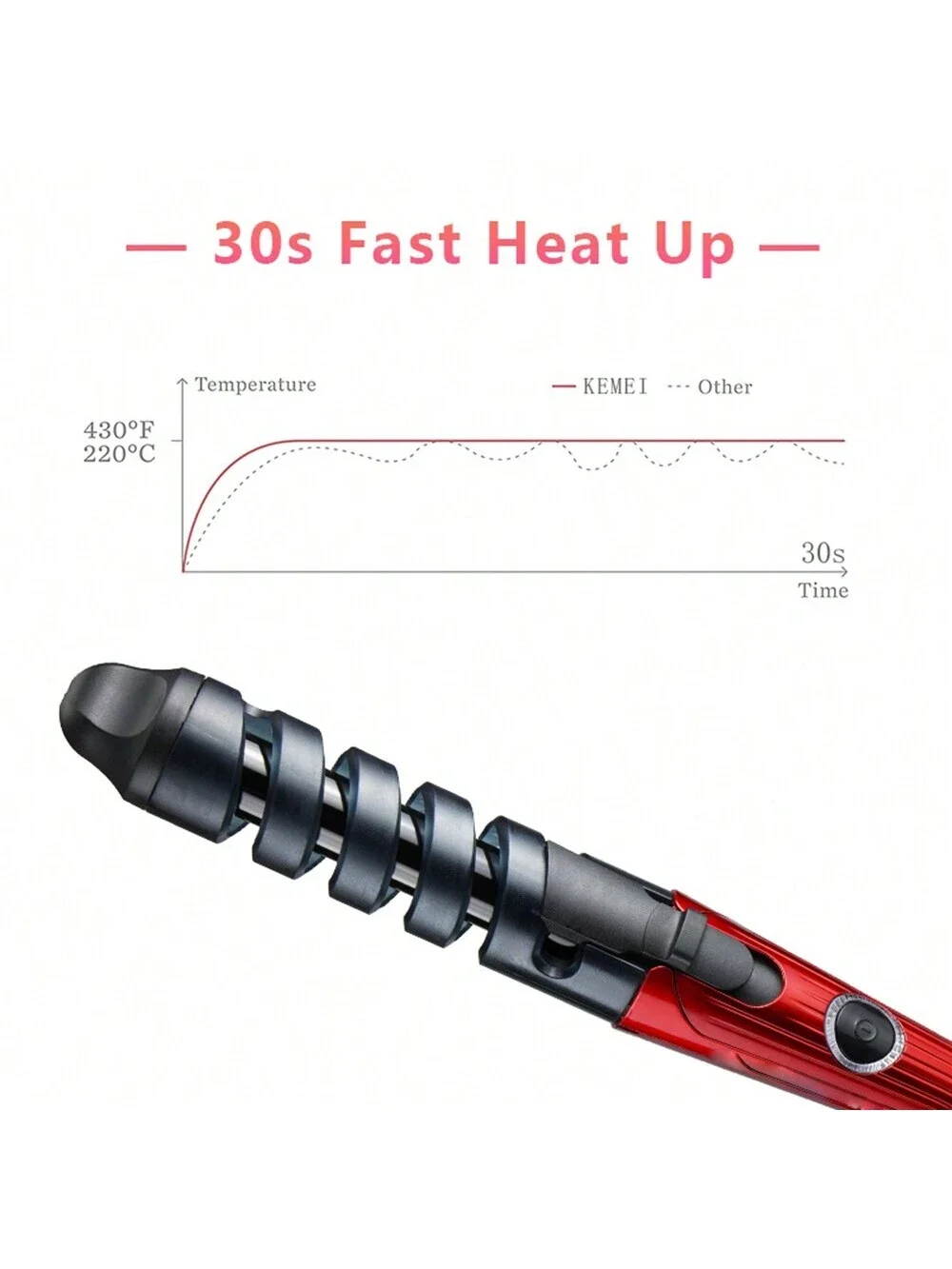 مكواة تجعيد حلزونية صغيرة مريحة للاستخدام أداة تصفيف الشعر مع ميزة مضادة للحرق، أسطوانة شعر حلزونية مجعدة تجعيد الشعر التلقائي