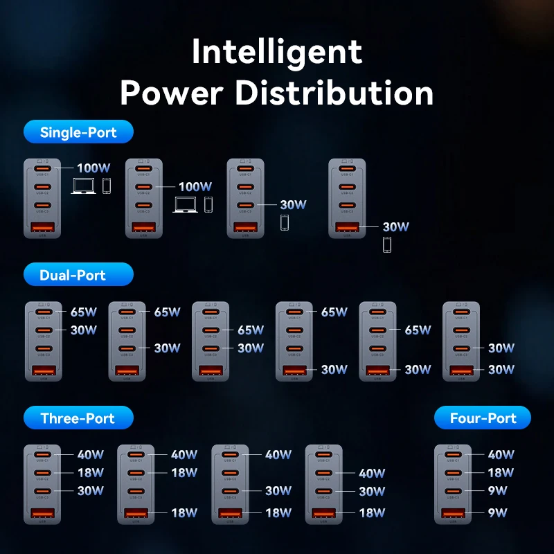 Зарядное устройство GaN Vention 100 Вт, USB Type C, зарядное устройство PD Fast Charge Phone QC 3.0 для iPhone 16 15 14 13 Pro Max, ноутбука iPad, быстрое зарядное устройство