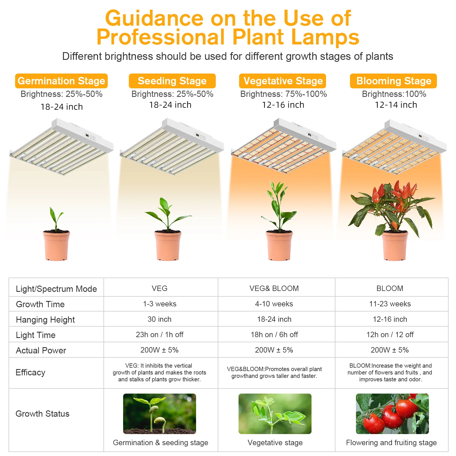 Sonlipo-Atualizado SPF2000 PRO LED Grow Light, Espectro Completo, Veg e Bloom, Temporizador Dimmer para Interior, 200W, Cobertura 4x4ft