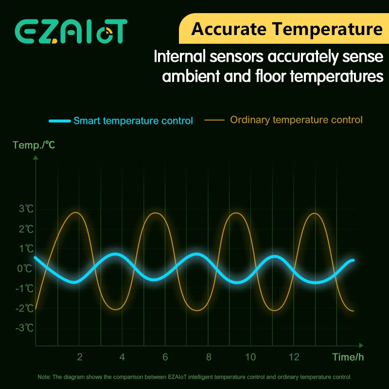 Imagem -03 - Tuya Smart-termostato sem Fio e Receptor para Caldeira Wi-fi Programável Aquecimento Controle Remoto de Temperatura Voz Google