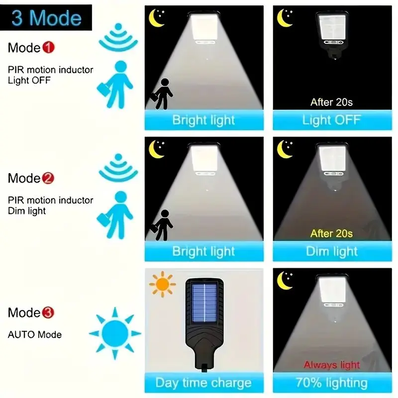 4PCS Solar Wall Light with Motion Sensor 108COB Outdoor 3 Modes for Terrace Garden Fence Pavilion and Terrace