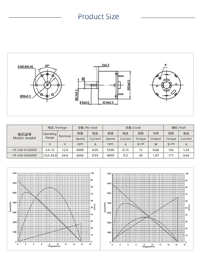 Faradyi Mini-Mikro-Elektro-Gleichstrommotor mit hohem Drehmoment und niedriger Drehzahl und niedriger Drehzahl