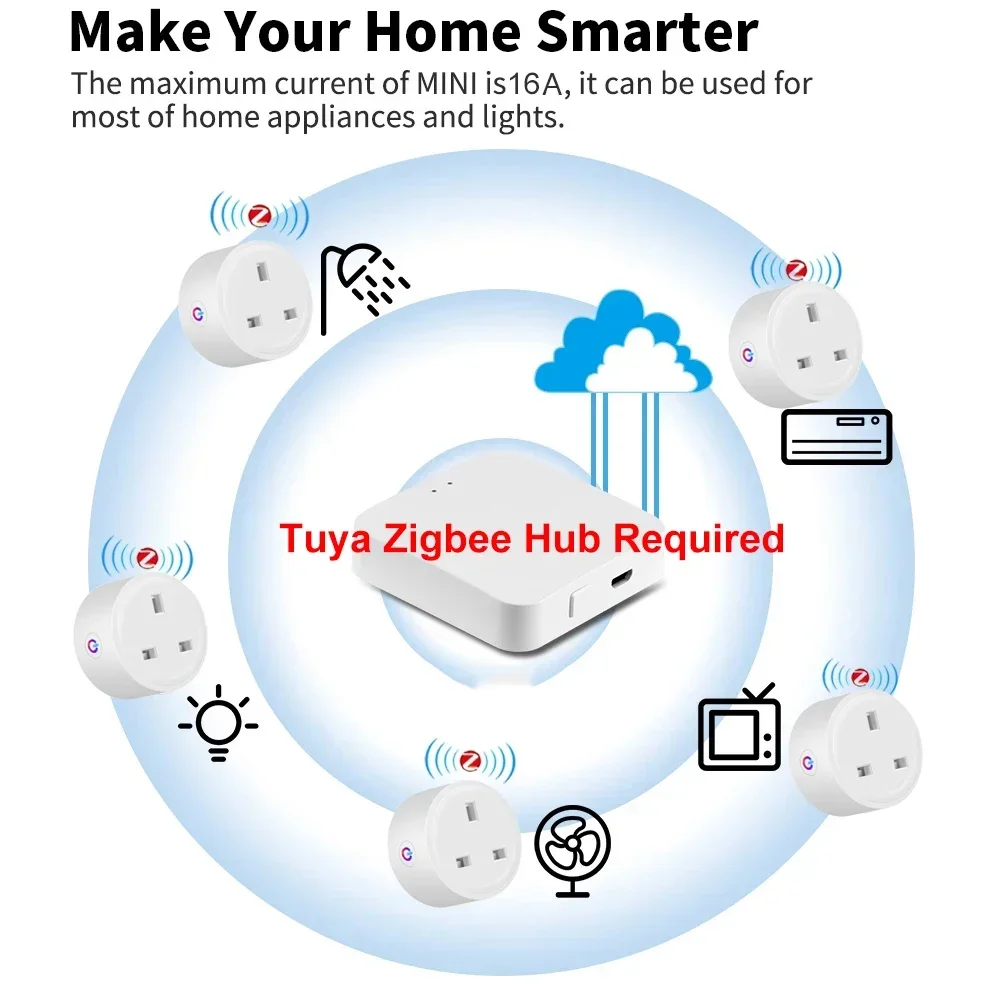 Tuya Zigbee Smart Socket 16A UK Plug Power Outlet with Energy Monitor Smart Life APP Timer Gateway Control for Alexa Google Home