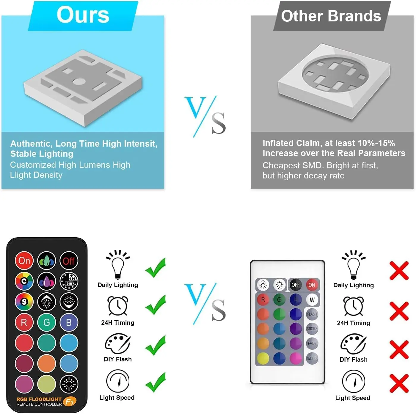 50W RGB Outdoor LED Flood Light, Color Changing Waterproof Landscape Lighting for Garden Yard Driveway (4 Pack) view 6