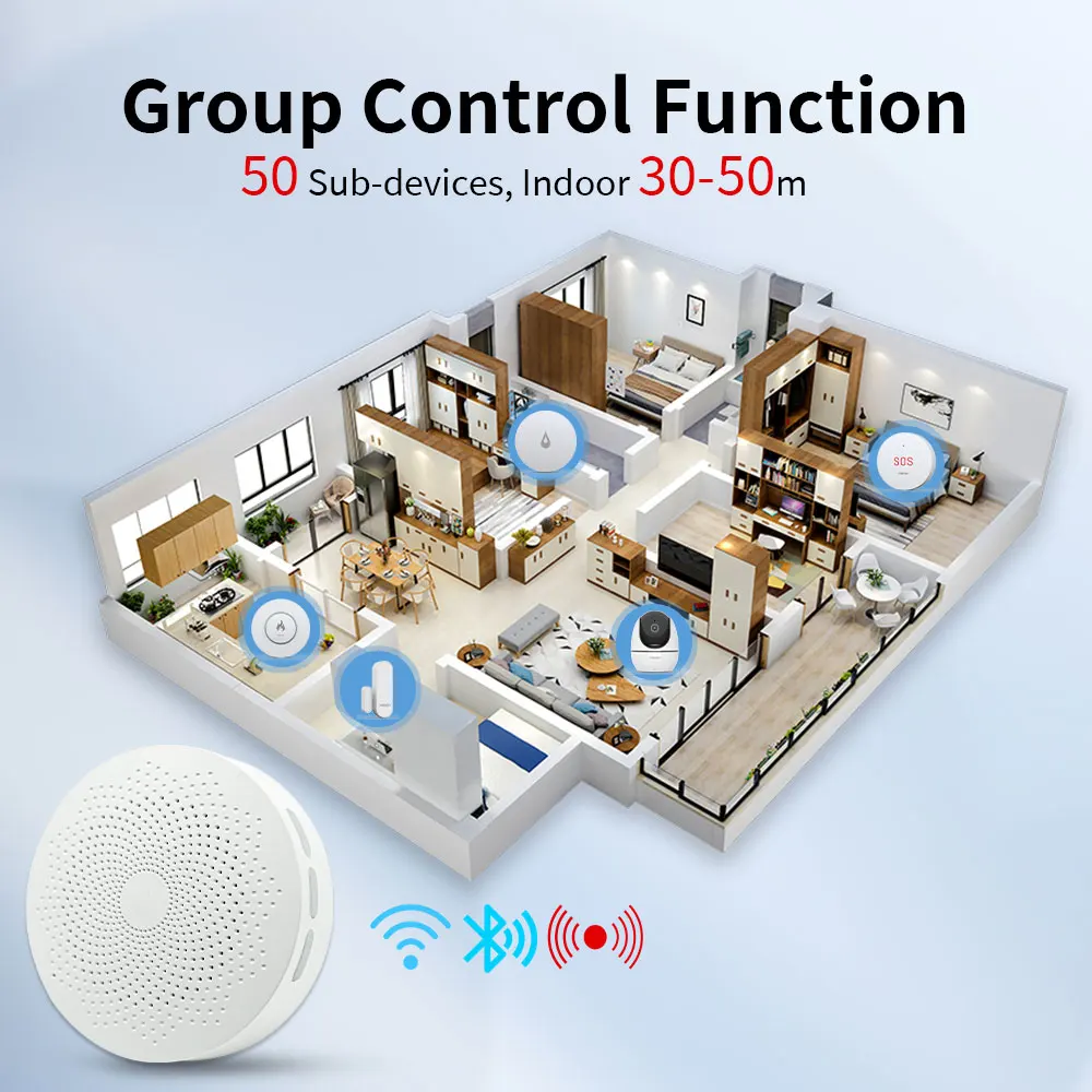 Imagem -05 - Meian-tuya Wireless Alarme Inteligente Gateway Gateway Zigbee Mainframe