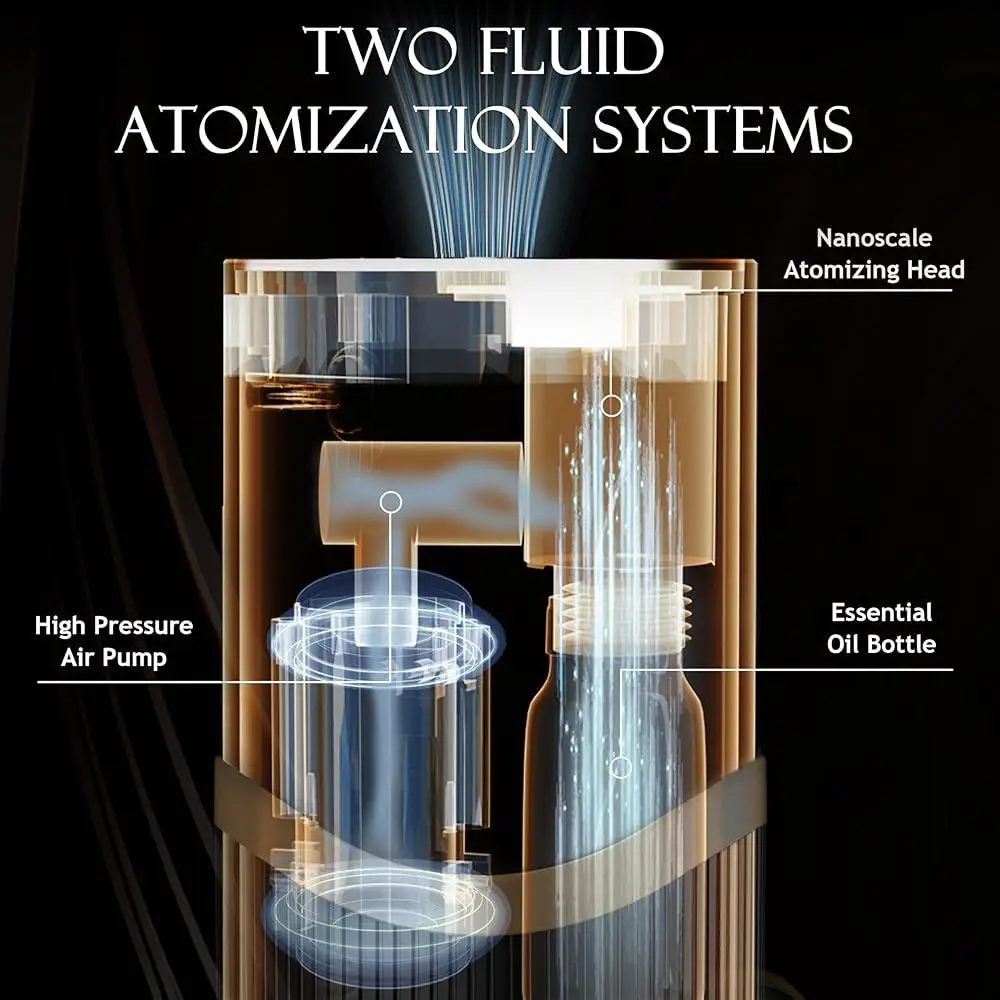 موزع روائح الزيوت العطرية بدون ماء، جهاز عطري محمول قابل لإعادة الشحن، سيارة منزلية، 4 مستويات رذاذ، شاشة LED، عملية هادئة #6