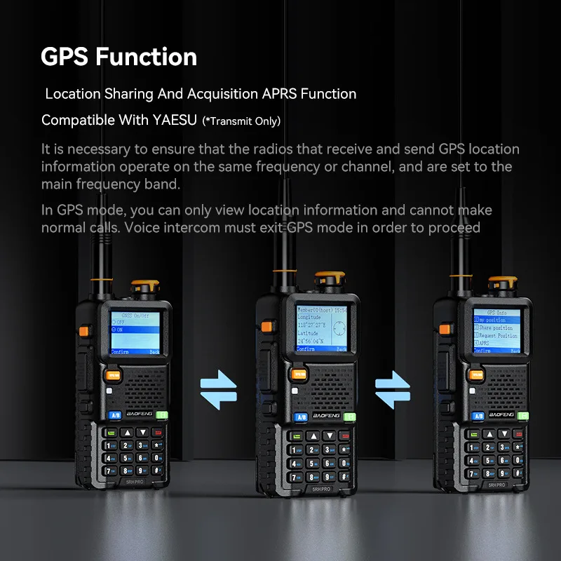 Baofeng UV-5RH PRO Walkie Talkie GPS Six Band AM FM Wireless Copy Frequency 640CH Type-C Fallback Alarm Long Range Two Way Radio