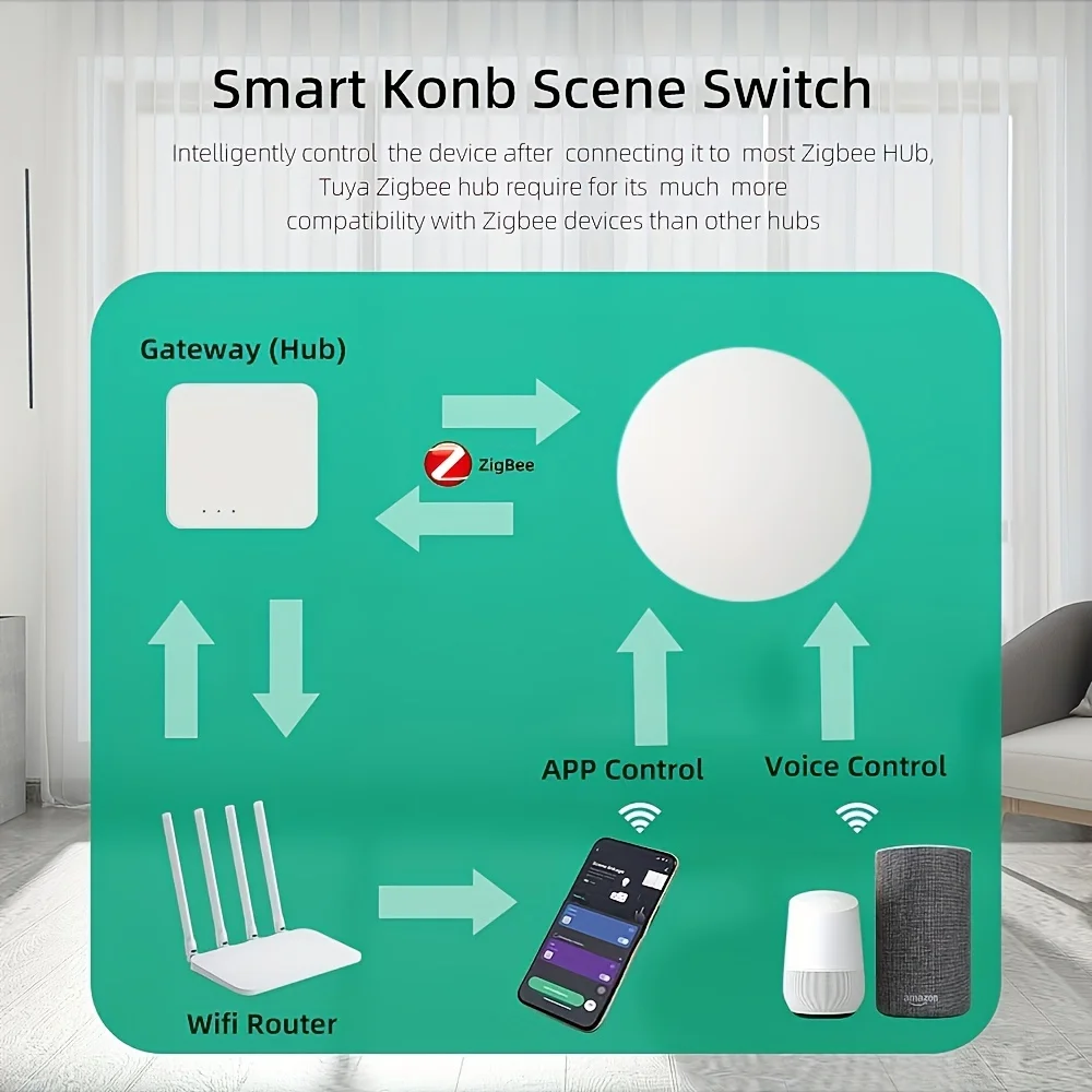 Tuya ZigBee Button Scene collegamento intelligente Smart Switch Automation funziona con il dispositivo Zigbee Smart Life APP Control Smart Home