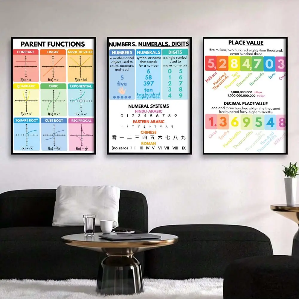 Educational On Mathematics Poster HD Art Mural Wallart Waterproof Vintage Print Decor For Home Decoration DIY Durable