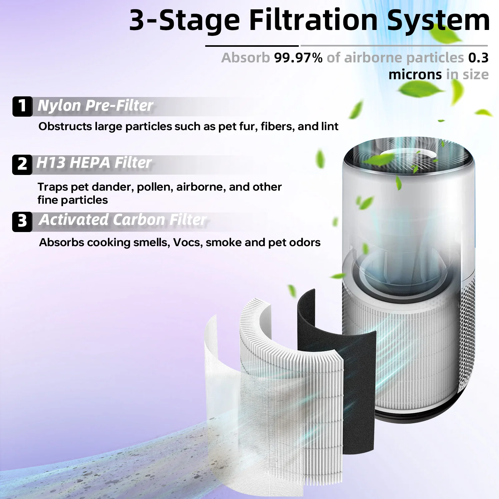 LEVOIT Core 400S / 400S-P Air Purifier Replacement Filter, 3-in-1 HEPA Activated Carbon Filter, Part Core400S-RF view 4
