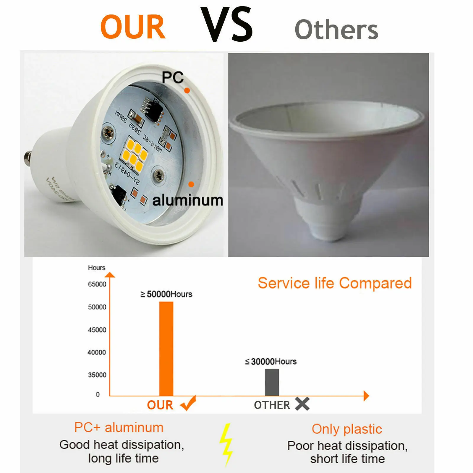 Imagem -05 - Dimmable Led Cob Chip Spotlight Lâmpada Lâmpada para Downlight Candeeiro de Mesa Gu10 7w Mr16 Gu5.3 B15 B22 E12 110v 220v 10 Pcs