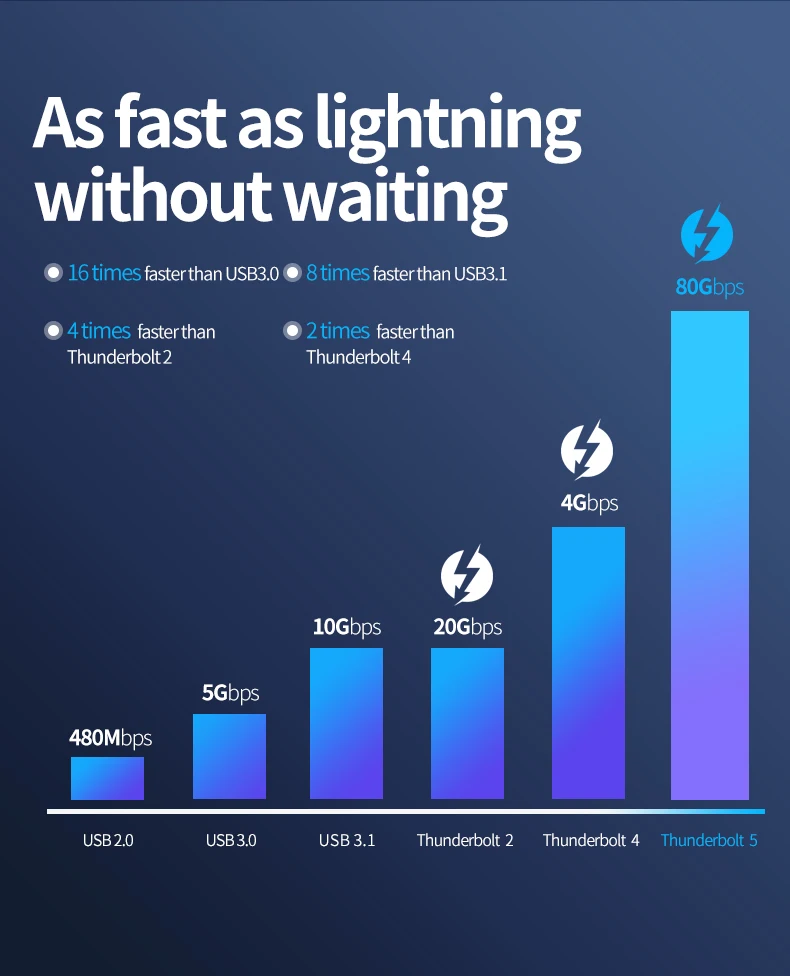 Thunderbolt 5 Vollfunktions-Datenkabel USB C auf USB C Schnellladung PD 240 W 16 K 60 Hz Videoausgang Funktionelle 80 Gbit/s-Übertragung – Detail 3
