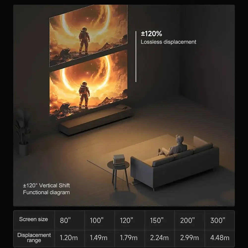 Projecteur laser tricolore XGIMI RS 20 Pro Max 3100 CVIA Lumens, projecteur de cinéma maison, 4K Wi-Fi6, haute fréquence de rafraîchissement, projecteur 3D pour jeux
