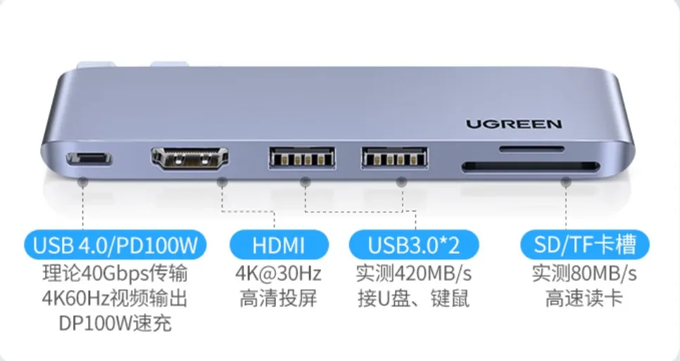 UGreen Type-C 6 in 1 Docking Station for  Pro/Air 40Gbps 100W PD 4K60Hz Usb-c HDMI USB3.0 SD/TF