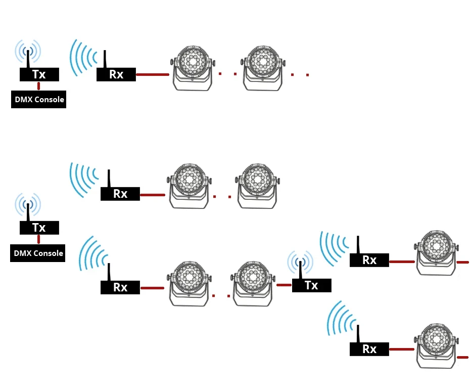 Controller DMX512  Wireless   ISM XLR Receiver Transmitter For Disco DJ Party Bar Stage PAR Moving Head Laser Light view 5