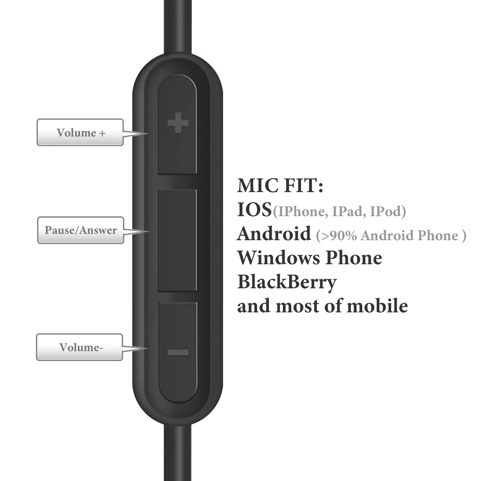Kabel cyfrowy do audio Geekria USB-C z mikrofonem kompatybilny z SONY WI-1000X WI-H700, MDR-EX750BT