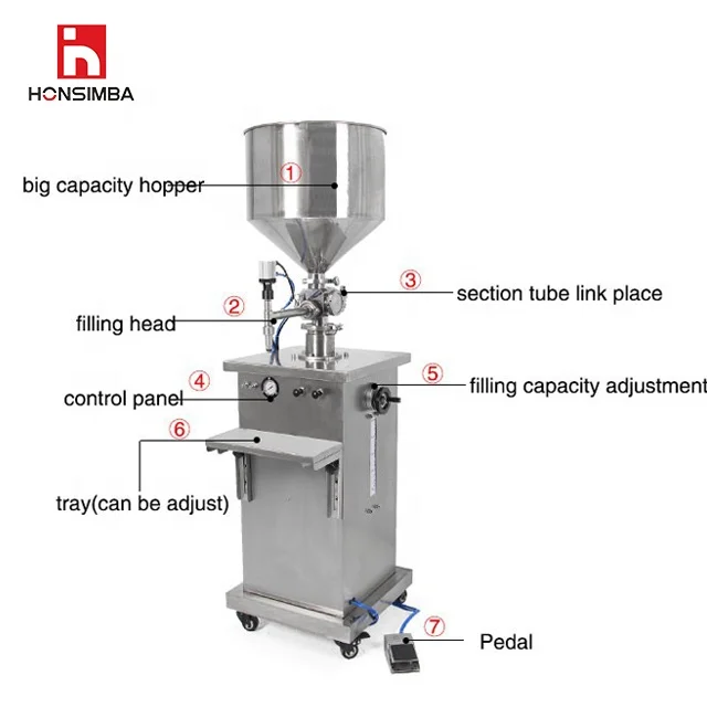 Paste Filling Machines,pneumatic Filling Machine,semi Automatic Ssence Oil Foundation Cream Filling Machine