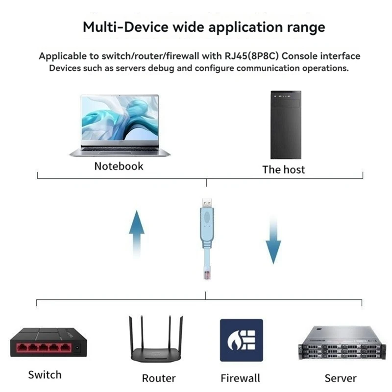 Câble adaptateur USB vers RJ45 pour console de routeurs, câble série USB vers RS232, CAT5, 1.8m