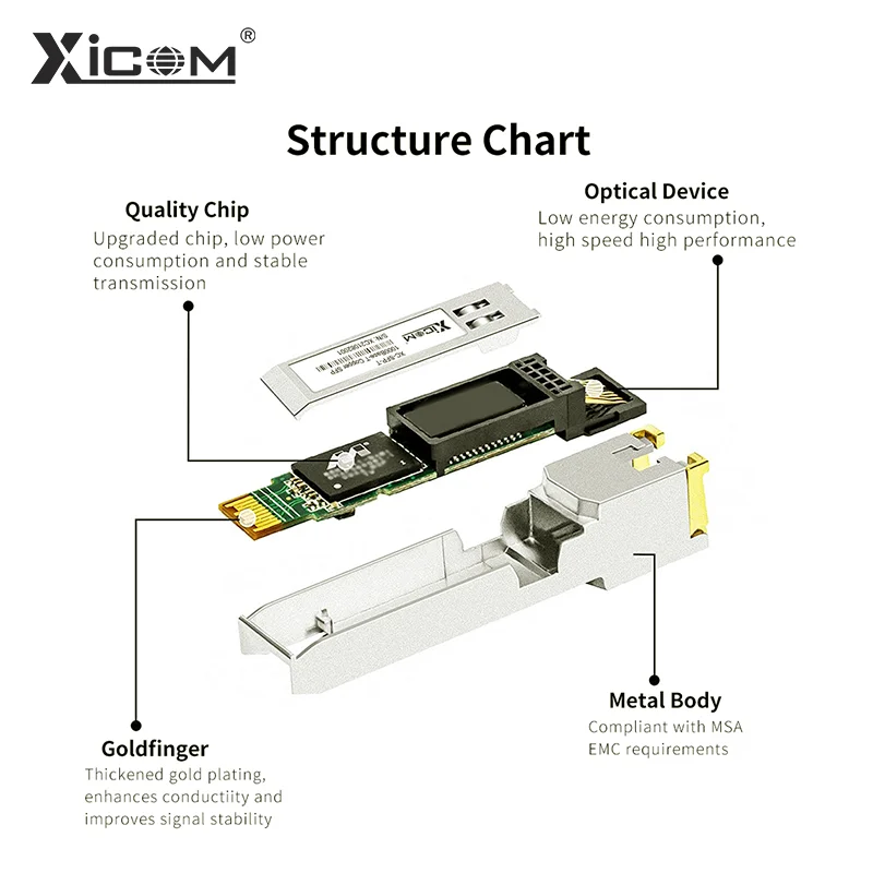 Módulo transceptor de cobre 10G RJ45 SFP +, 30M/80M, Puerto RJ45 10GBase-T, Compatible con interruptor de fibra óptica Cisco/Mikrotik Ethernet