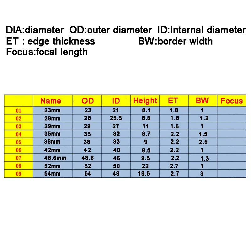 23mm - 54mm Convex Lens Optical Acrylic PMMA LED Lens for Led light