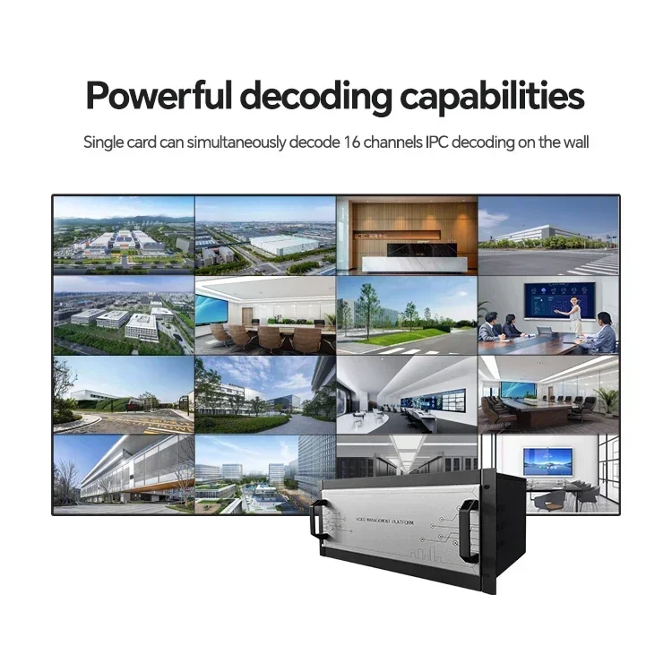 2025 6 Channel Network Video Decoders H.265 H.264  IP Camera Security Solutions Security Camera Decoder With USB