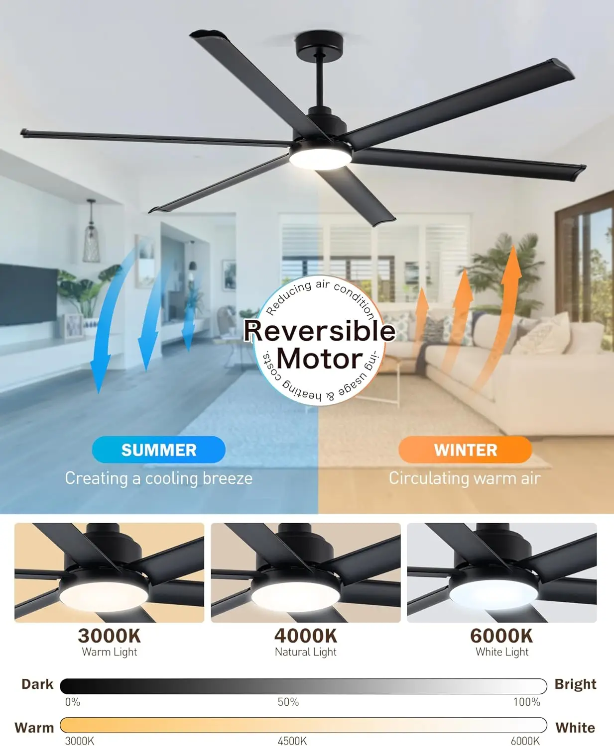 Ventilatori da soffitto industriali Smart Alexa da 84" con luce, 6 pale in alluminio a doppio strato, grande ventilatore da soffitto nero con 6 velocità D silenziosa